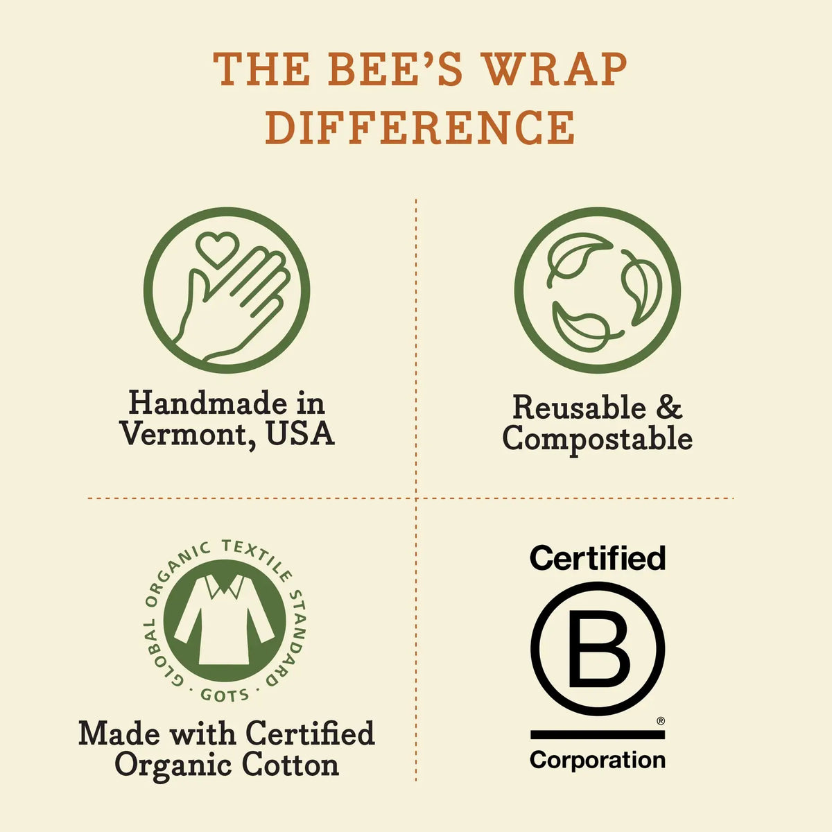 Bees Wrap Lunch 3 Pack - Bakery Lane